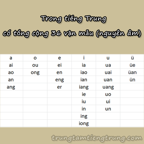 nguyên âm trong tiếng Trung